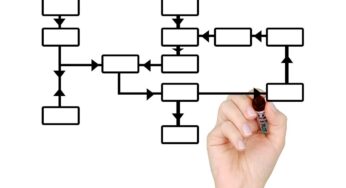 What are the Features of Controlling Functions?