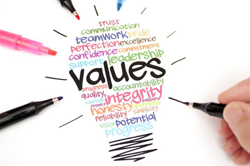 Organizational Values Definition Sources Advantages And 