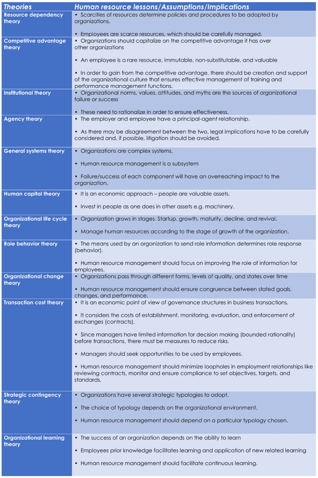 guide-to-theories-in-human-resource-management-ilearnlot