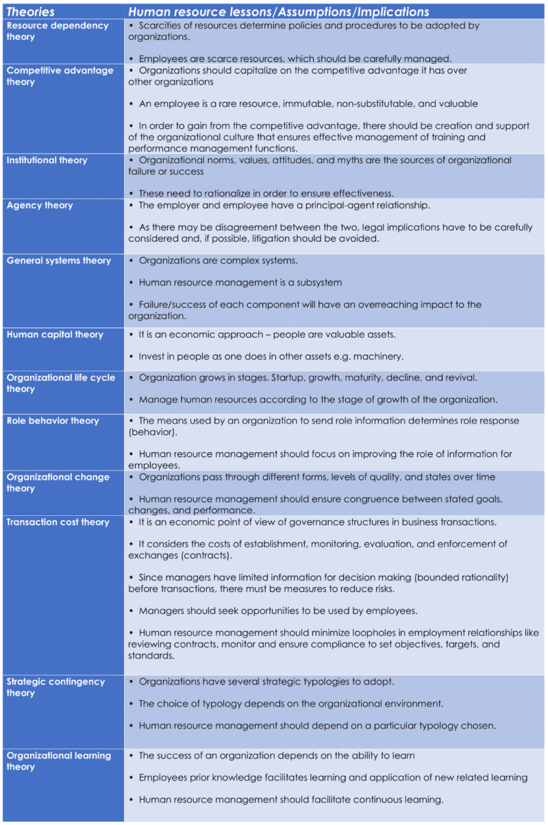 Guide to Theories in Human Resource Management - ilearnlot