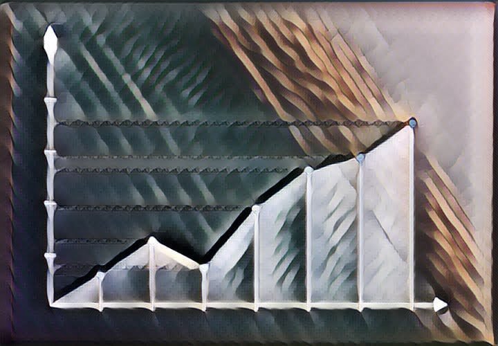 What does mean Capital Asset Pricing Model (CAPM)