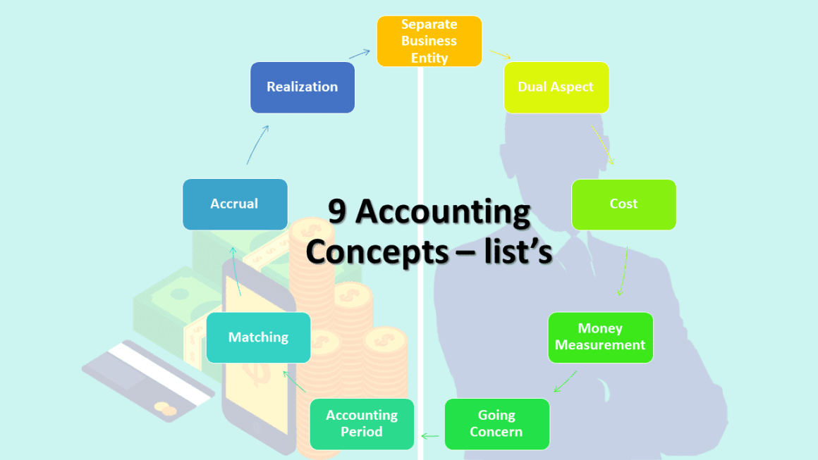 accounting concepts assignment