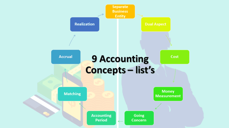 What Is Accounting Concepts? Their 9 Concepts Explanation - Ilearnlot