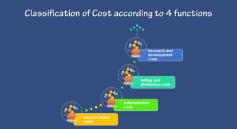 How to the Classification of Cost according to 4 functions?