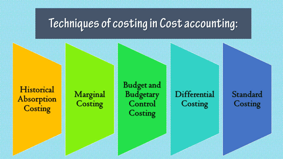 Techniques And Methods Of Costing In Cost Accounting Ilearnlot