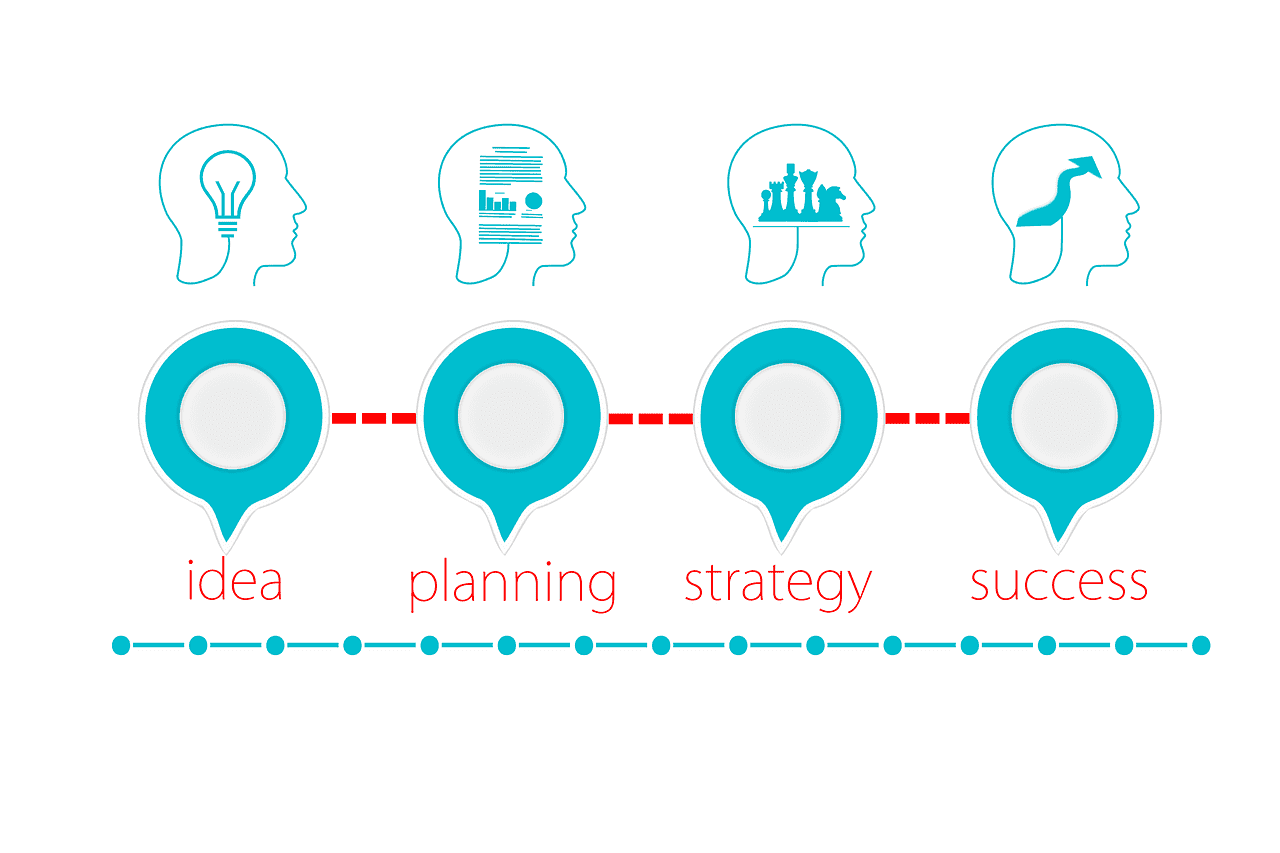 Why Project Life Cycle is Make you know About Everything Image