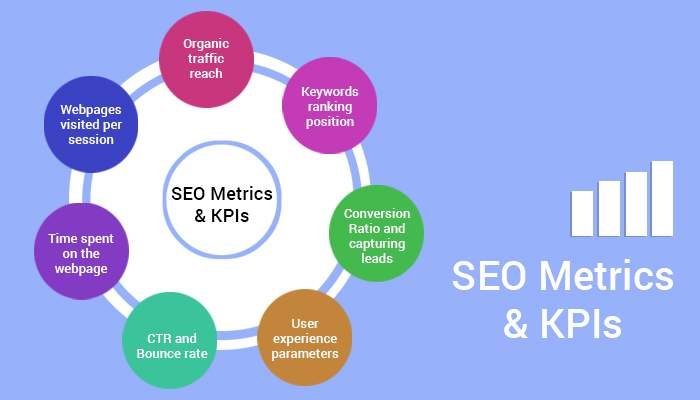 7 SEO Metrics and KPIs You Need to Measure or Track Image