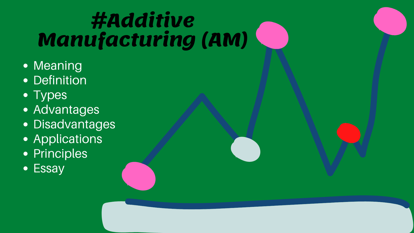 Essay on the Additive Manufacturing (AM) Image