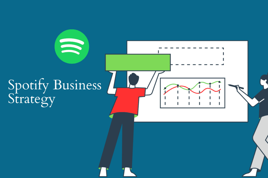 Spotify Business Strategy - What You Need to Know Image